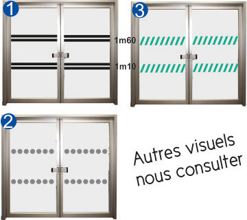 bande visuelle de signalétique